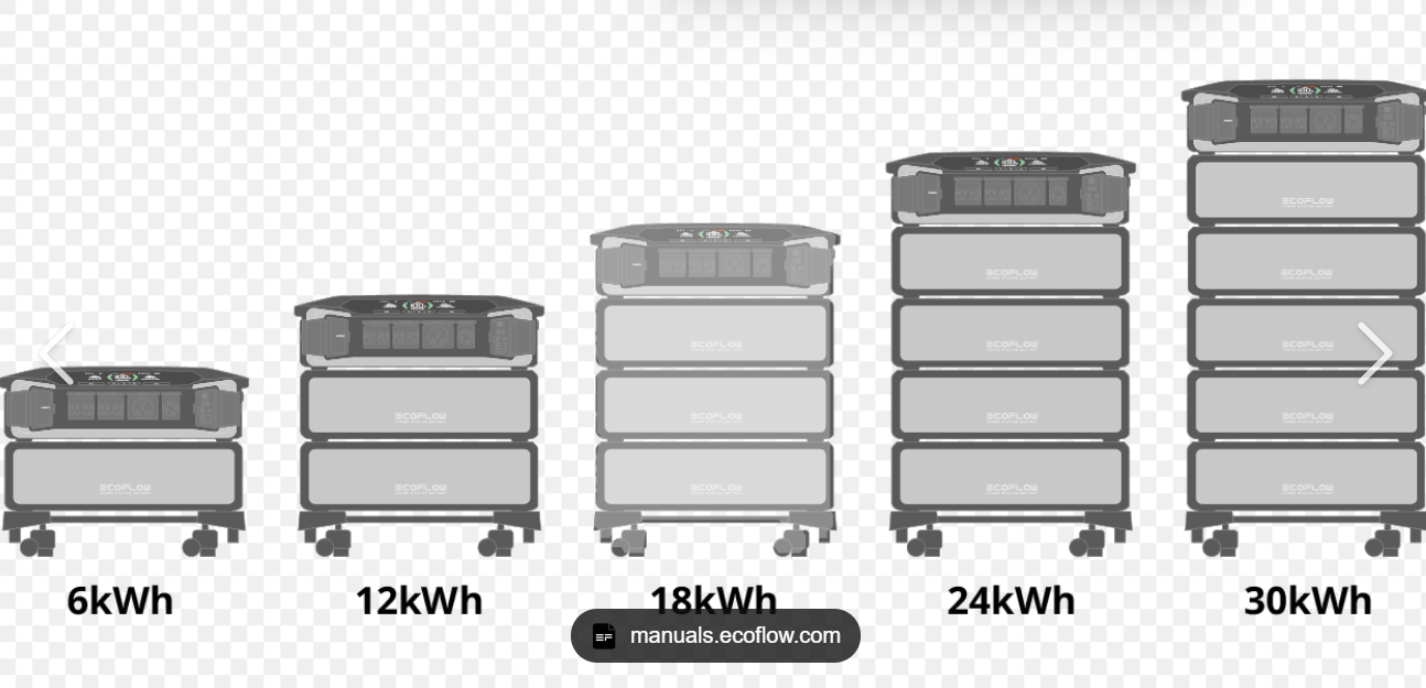 EcoFlow DELTA Pro Ultra (Inverter + 1*Battery Pack)